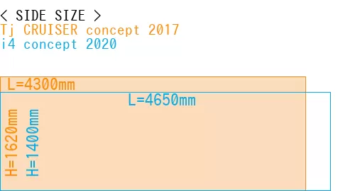 #Tj CRUISER concept 2017 + i4 concept 2020
